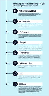 Zum Artikel "„Managing Projects Successfully“ (WS2019/20) Noten Klausureinsicht"